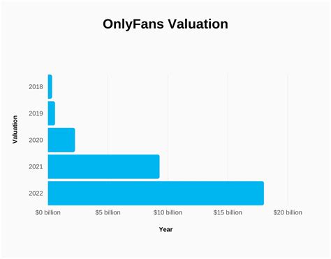 onlyfans umsatz|OnlyFans global net revenue 2023